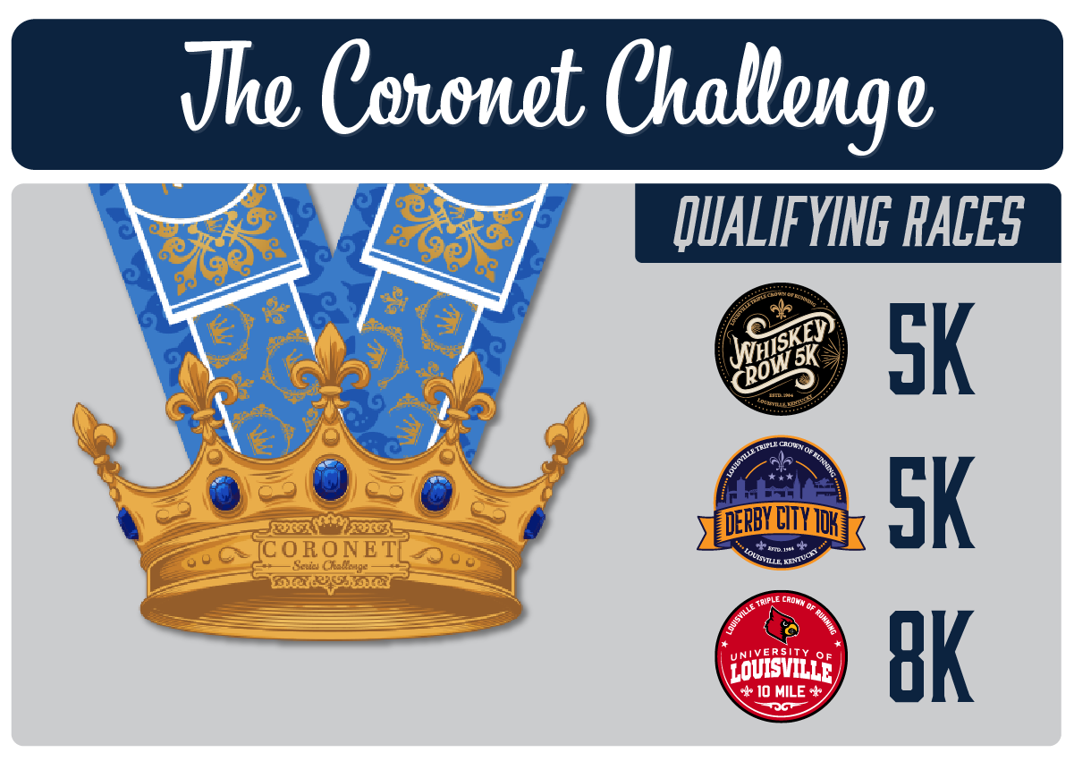 Louisville Triple Crown of Running - The Coronet Challenge Medal