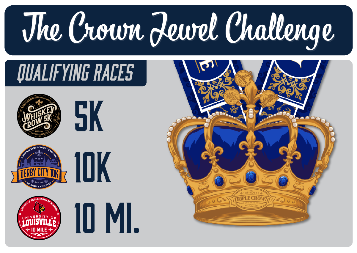 Louisville Triple Crown of Running - The Crown Jewel Challenge Medal